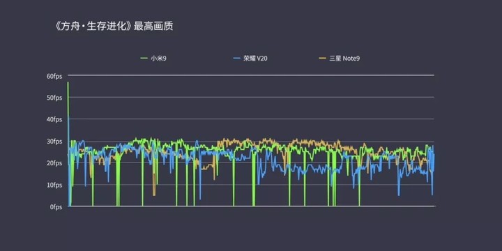 雷军微博上说的能当真吗？小米 9 消费者报告