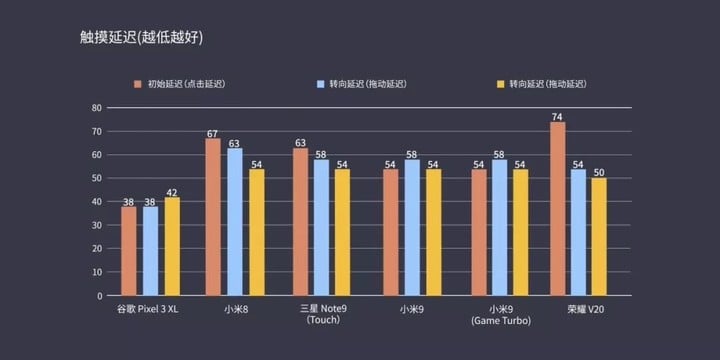 雷军微博上说的能当真吗？小米 9 消费者报告