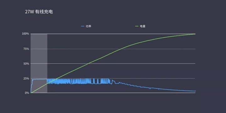 雷军微博上说的能当真吗？小米 9 消费者报告