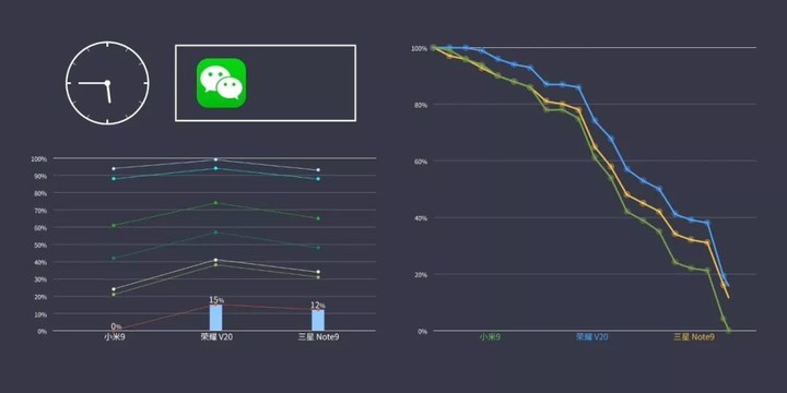 雷军微博上说的能当真吗？小米 9 消费者报告