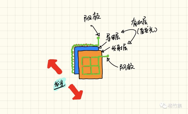 柔性屏是一个待集成的新眼镜