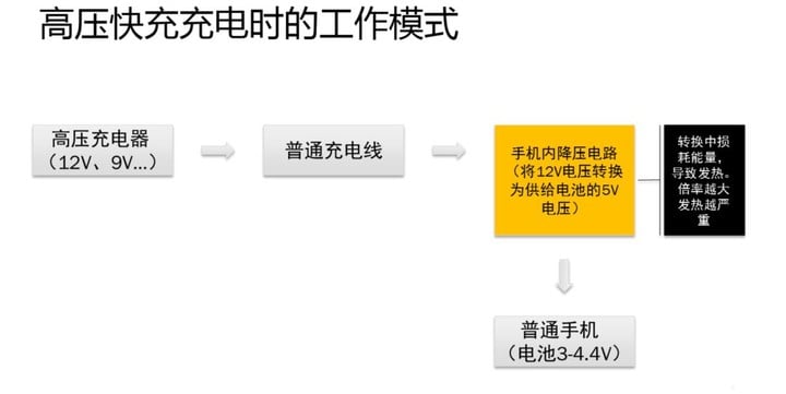 关于手机充电，都在这里了