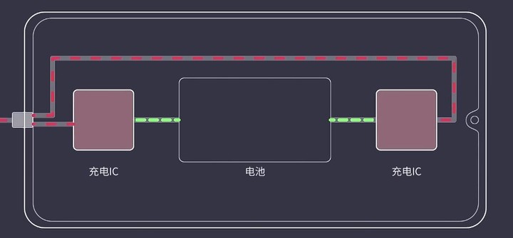 有关「手机电池养生」的 5 条流言，哪些是真的？