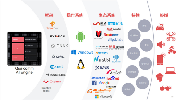 高通AI Engine 到第四代了，它又為智慧型手機帶來了什麼好東西？ - 電腦王阿達