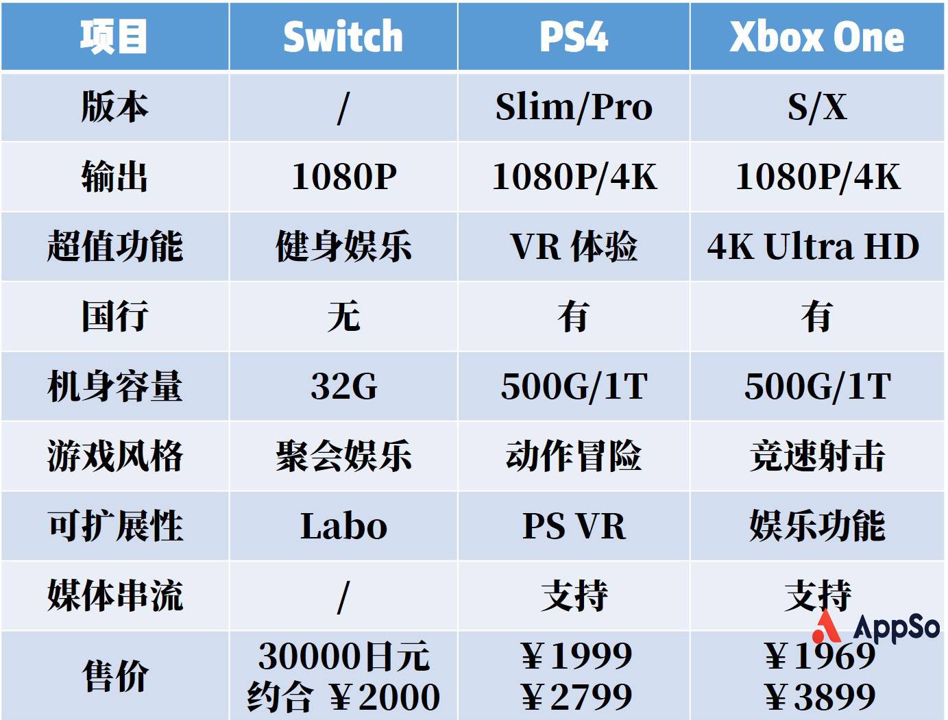 任天堂switch 国行来了 相比ps4 Xbox One 到底哪台游戏机最值得买 爱范儿