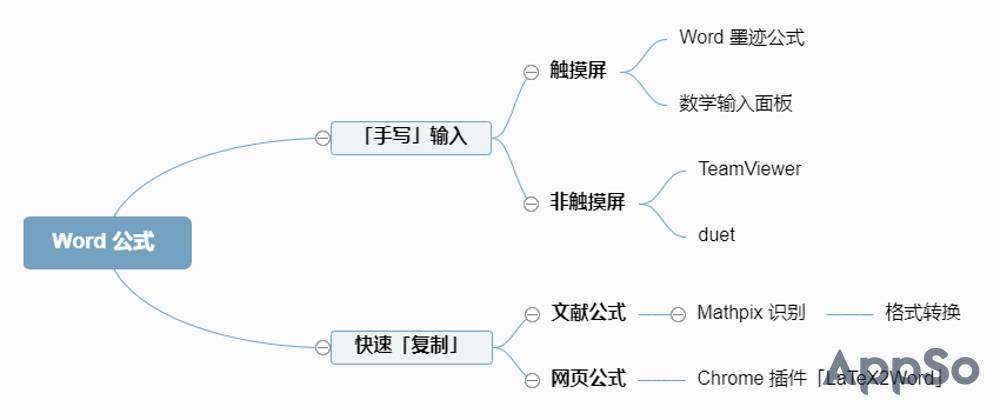 如何快速输入复杂的数学公式 这里有3 个实用技巧 爱范儿