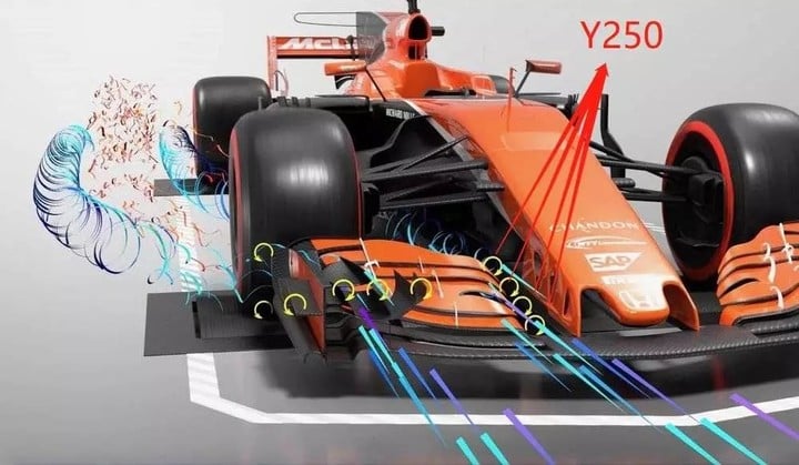 F1 赛车为什么长这样？