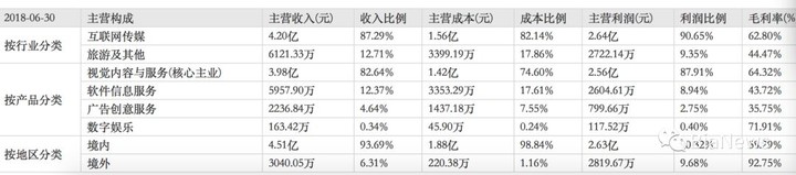 独家曝光视觉中国的图片侵权追踪系统：鹰眼系统