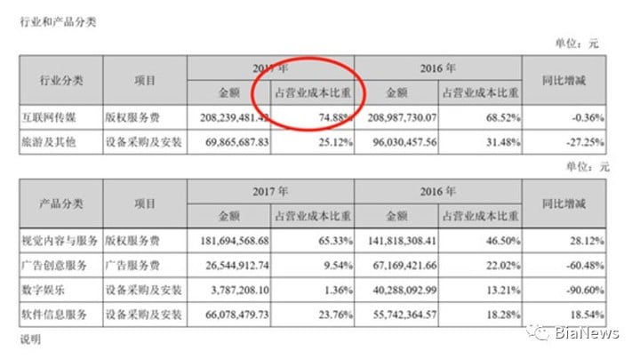 独家曝光视觉中国的图片侵权追踪系统：鹰眼系统