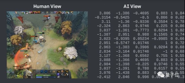 2:0！Dota2世界冠军OG被OpenAI碾压，全程人类只推掉两座外塔