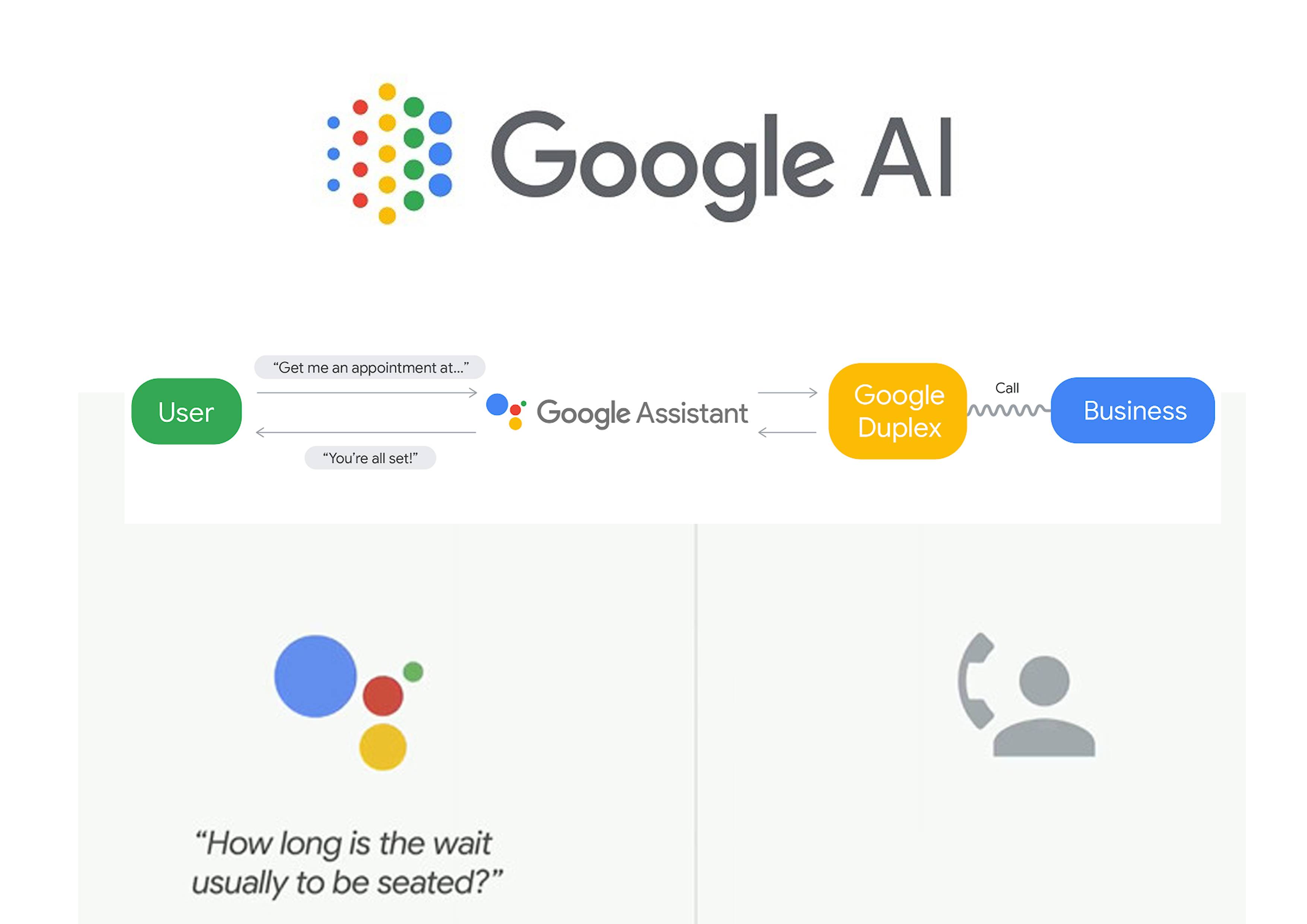 Пользователи google. Google Duplex. Гугл ай. Эй Google. User Google.