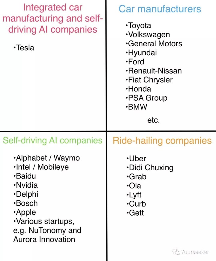 Waymo 和 Apollo，侵蚀 Uber、滴滴的未来