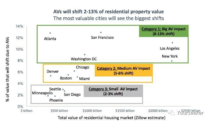 Waymo 和 Apollo，侵蚀 Uber、滴滴的未来