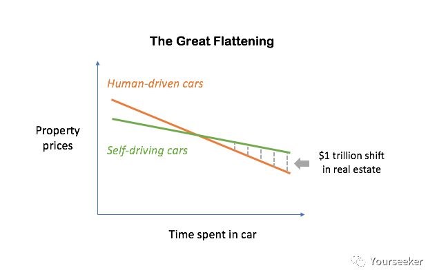 Waymo 和 Apollo，侵蚀 Uber、滴滴的未来