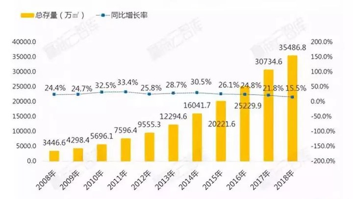 Zara和H&M的好日子已经结束了？