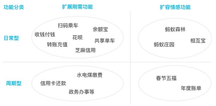 支付宝是如何打破「社交诅咒」的