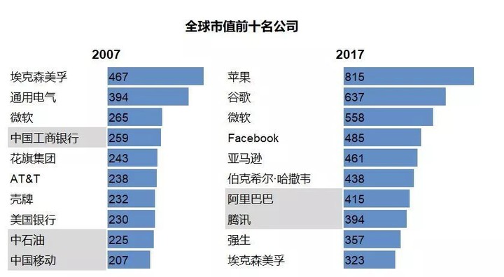 停滞的原子世界和狂奔的比特世界