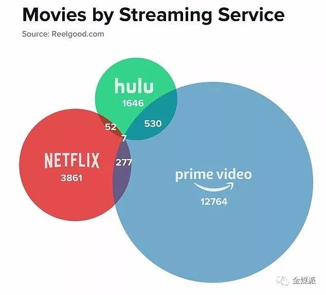 Netflix的野心与焦虑：长胜之后，铁王座的觊觎者们越来越多了