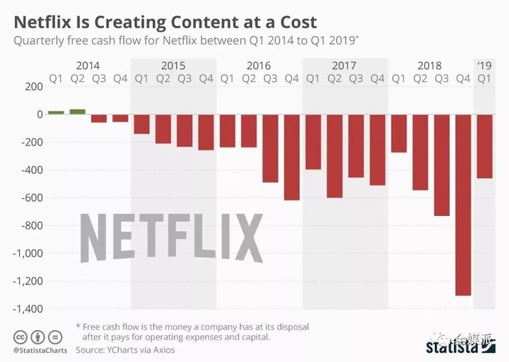 Netflix的野心与焦虑：长胜之后，铁王座的觊觎者们越来越多了