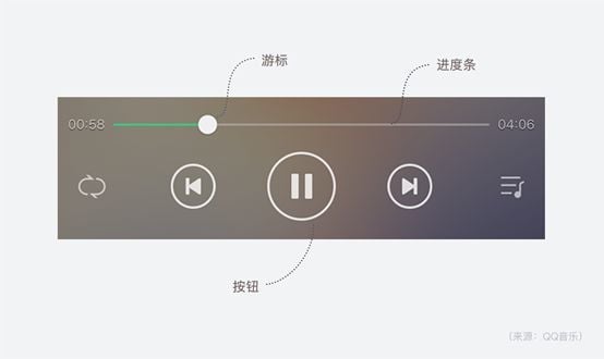 为了让你自由拖拽语音，QQ策划操碎了心