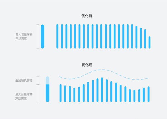 为了让你自由拖拽语音，QQ策划操碎了心