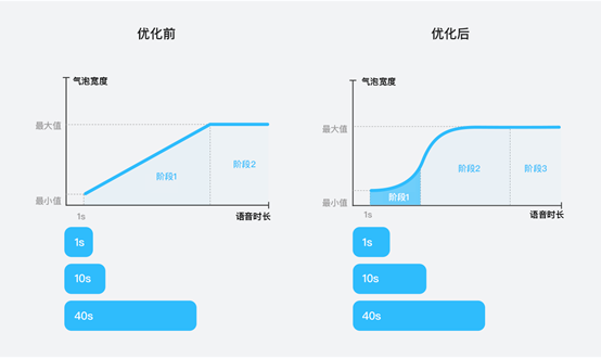 为了让你自由拖拽语音，QQ策划操碎了心