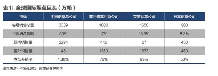 烟草革命：如何点燃7000亿美金