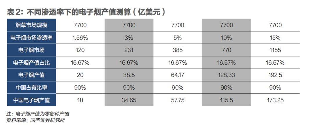 烟草革命：如何点燃7000 亿美金| 爱范儿