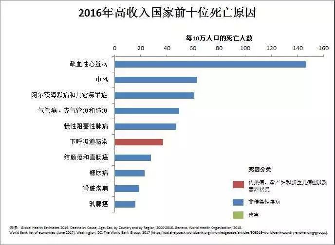 烟草革命：如何点燃7000亿美金