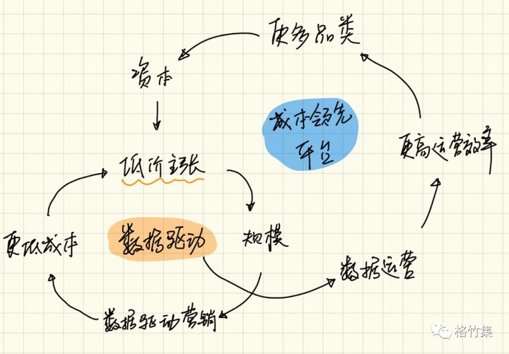 为什么瑞幸可以适用于软件范式