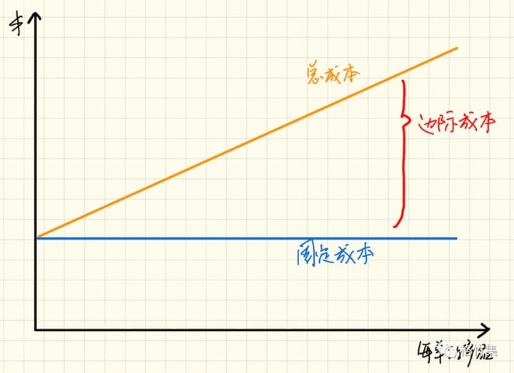 为什么瑞幸可以适用于软件范式