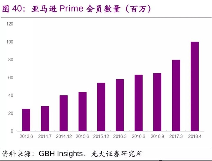 美团的破茧成蝶时刻丨深网·问诊下半场