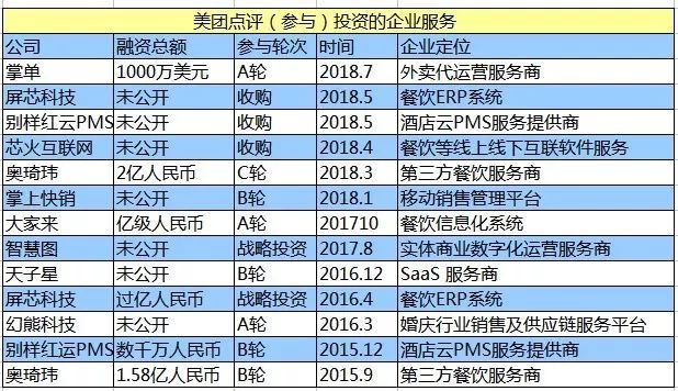 美团的破茧成蝶时刻丨深网·问诊下半场