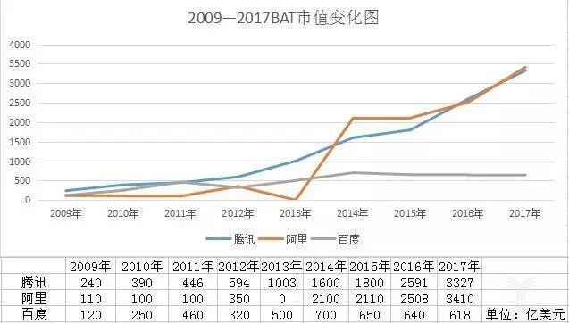 从互联网20年野史，看华为鸿蒙等“国产”系统的突围之路