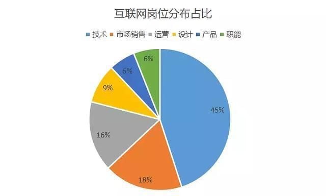 从互联网20年野史，看华为鸿蒙等“国产”系统的突围之路