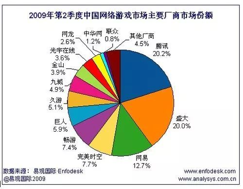 游戏之王：腾讯帝国的半条命