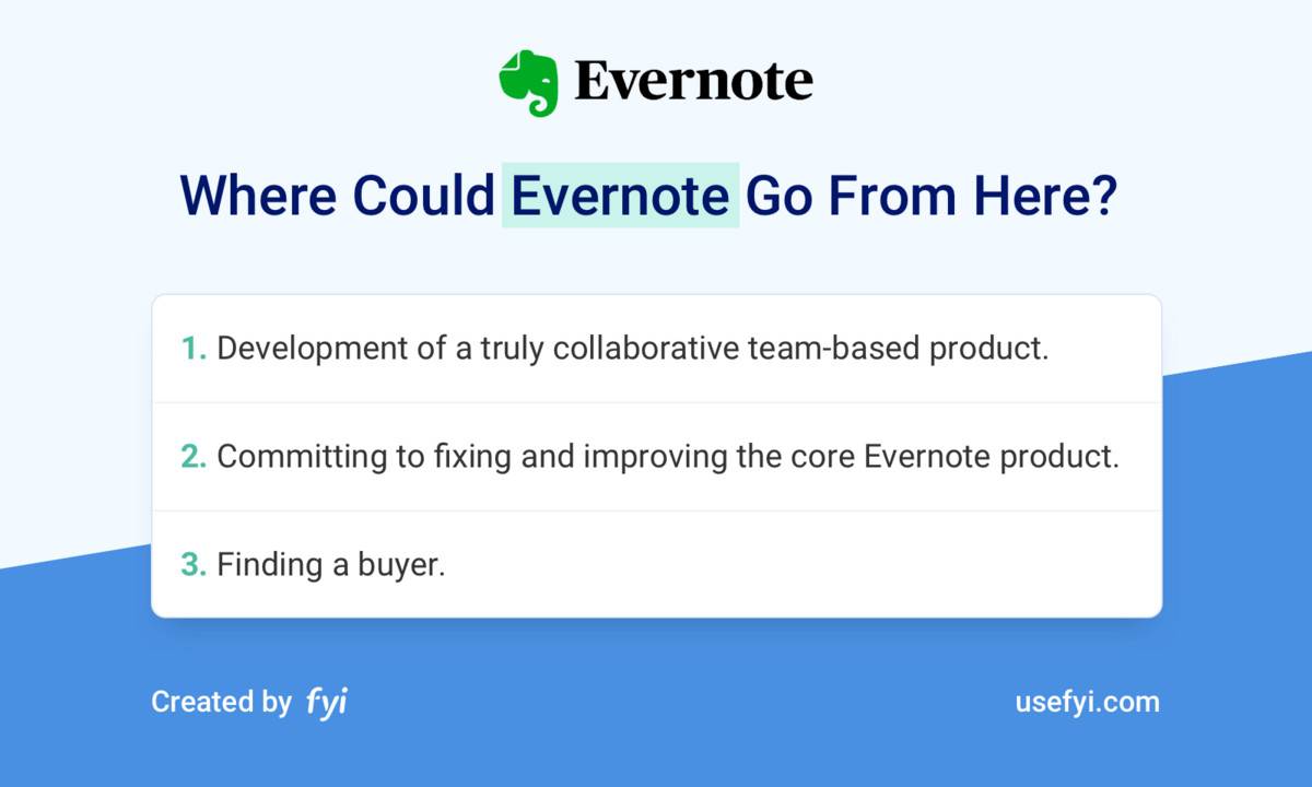 深度复盘 Evernote 发展史：为什么起个大早却赶个晚集？ | 爱范儿
