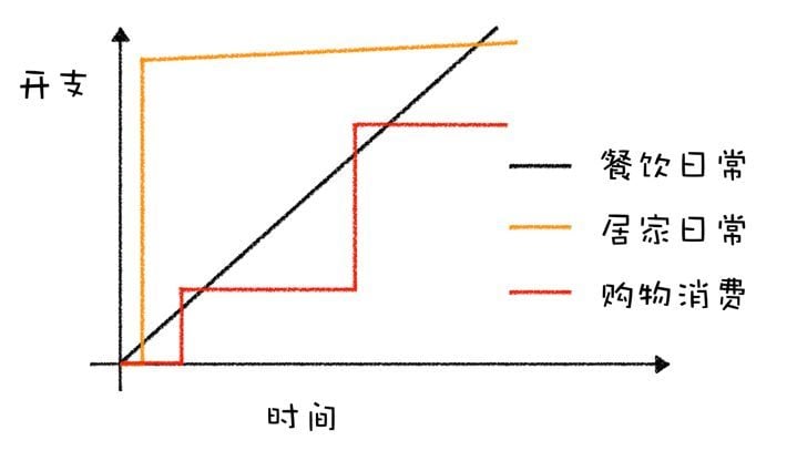如何有效规划个人预算,从月光到储蓄率超过 60% 如何有效规划个人预算,从月光到储蓄率超过 60%