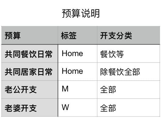 如何有效规划个人预算,从月光到储蓄率超过 60% 如何有效规划个人预算,从月光到储蓄率超过 60%