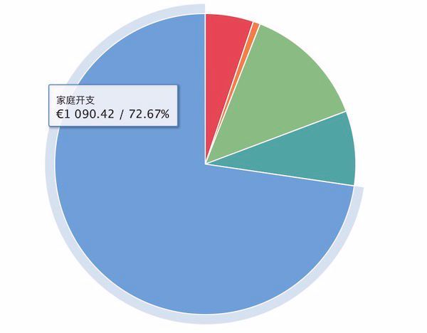 如何有效规划个人预算,从月光到储蓄率超过 60% 如何有效规划个人预算,从月光到储蓄率超过 60%