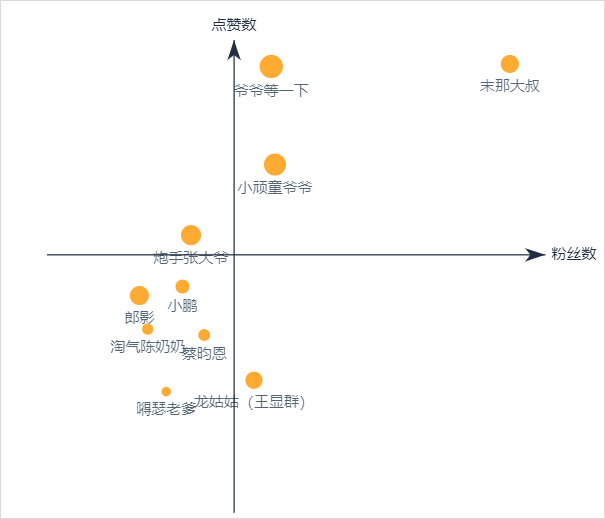 老年版“李佳琦”上线，银发网红带货有多野？