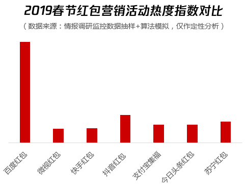 300万人从事刷量工作，广告主100亿打水漂，深度解密流量造假术