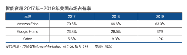 三天发布100个新产品，谷歌能否走出增长瓶颈？