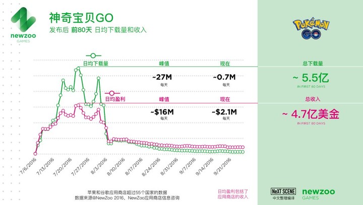 22年后，我们终于等到了霍格沃茨的录取信|哈利波特AR游戏-巫师联盟 深度解析