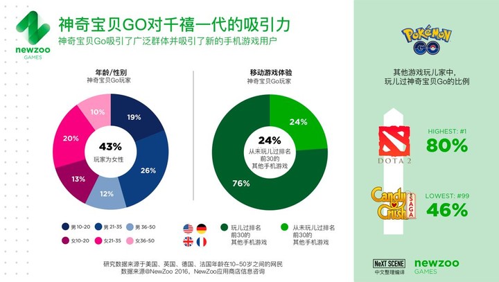 22年后，我们终于等到了霍格沃茨的录取信|哈利波特AR游戏-巫师联盟 深度解析