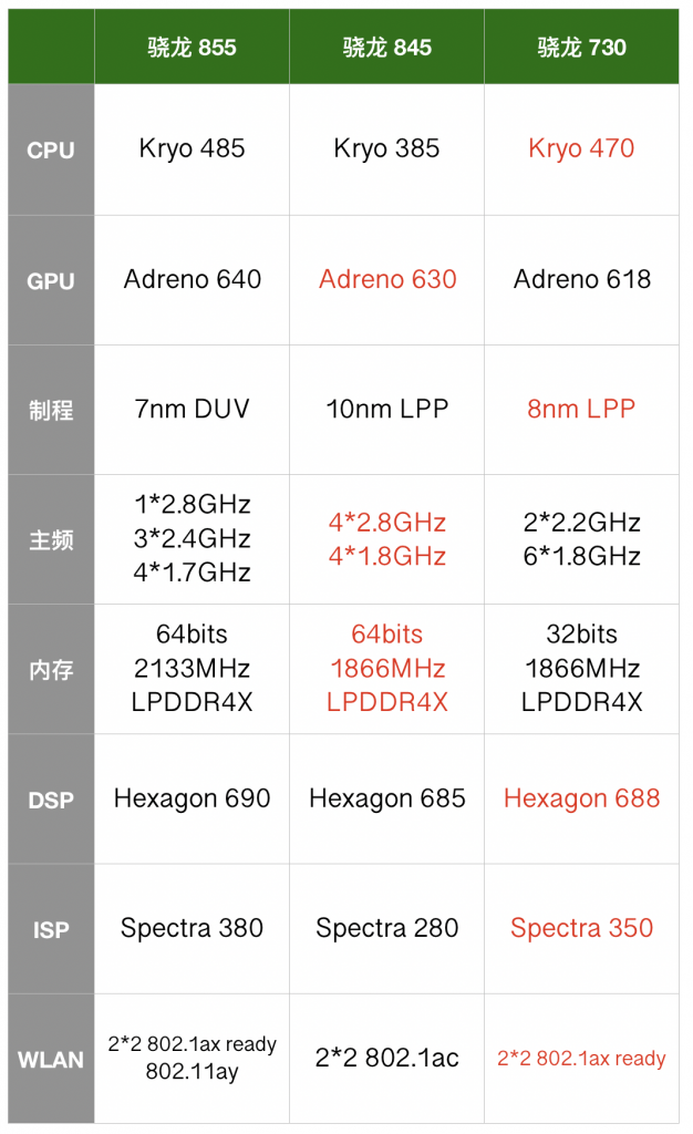 2000元的预算你会选骁龙730还是骁龙845手机