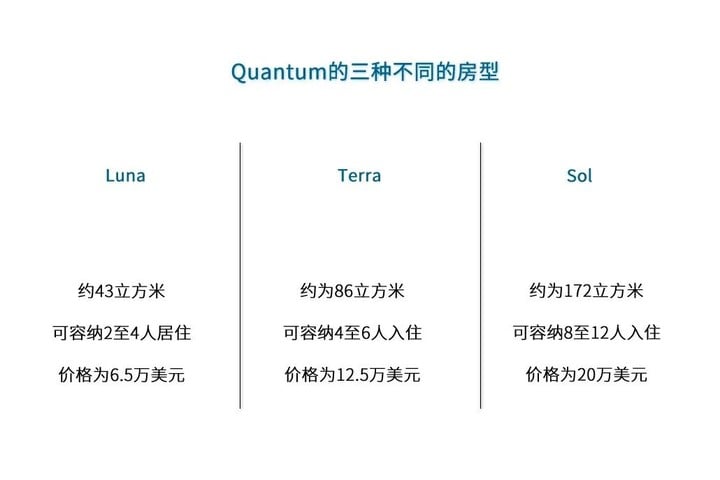 为了逃避地球末日，富豪们都在干嘛 |【经纬低调出品】