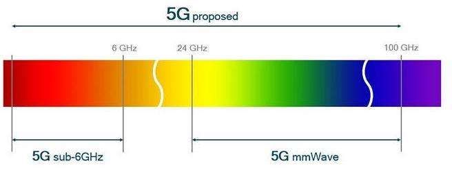 5G 到底是什么？今年该买 5G 手机吗？
