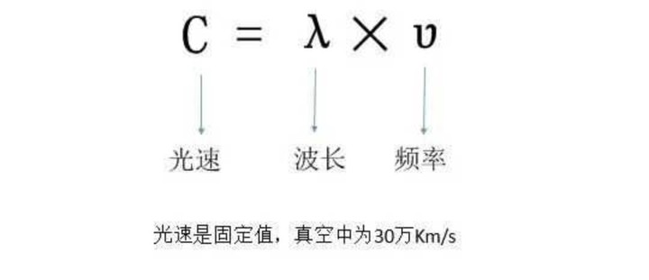 5G 到底是什么？今年该买 5G 手机吗？