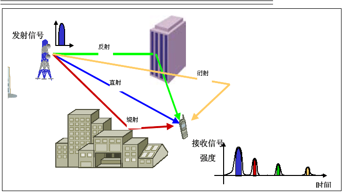 5G 到底是什么？今年该买 5G 手机吗？